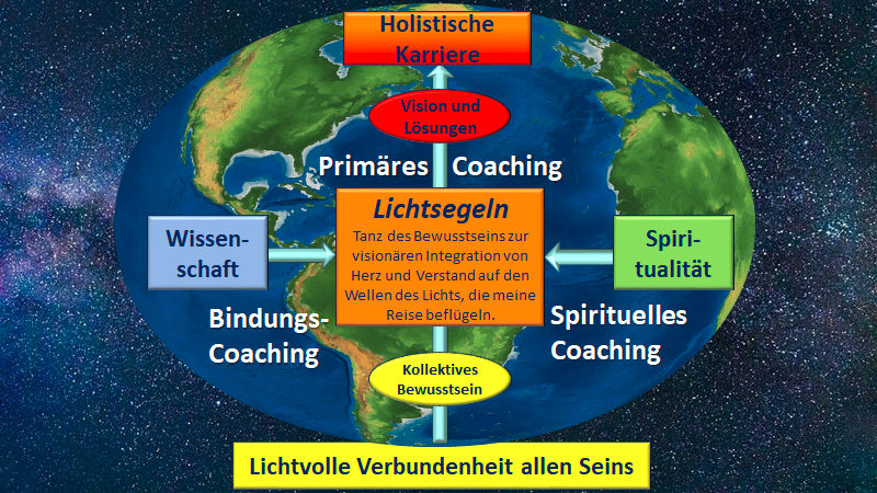 Die Erdee im Weltraum als Symbol für die planetare kosmische Eingebundenheit unseres holistischen Lebens, das durch das triale Coaching unterstützt wird.